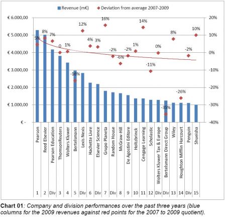 Classement-editeurs-2010.jpg