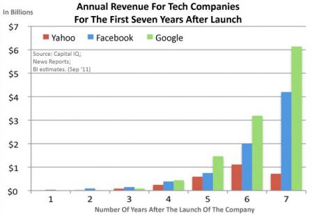Facebook-vs-Google-Businessinsider.jpg