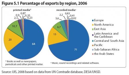 UNESCO-Export-2006.jpg