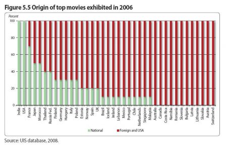 Unesco-films-2006.jpg
