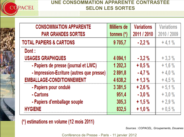 Consommation-papier-France-2.bmp